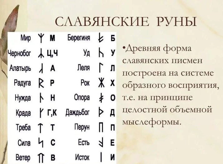 Славянский рунический алфавит
