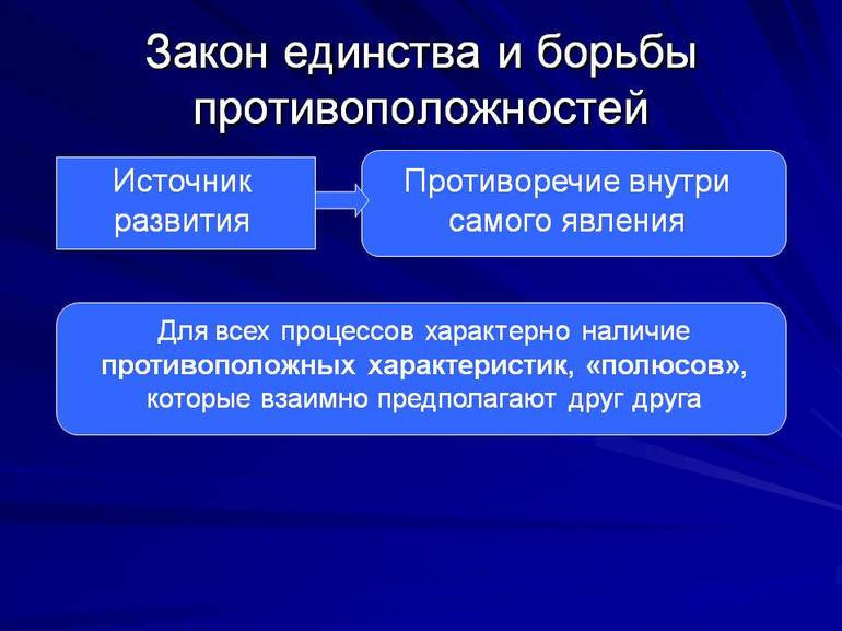 Борьба противоположных явлений и качеств