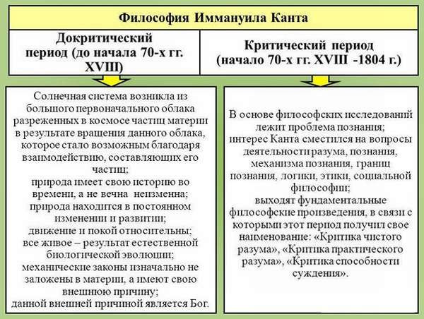 Немецкая классическая философия философия кратко наиболее важные