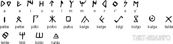 Кельтиберийский алфавит