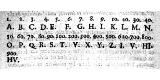 Нумерология: таблица перевода латинских букв в цифры Генриха Корнелиуса