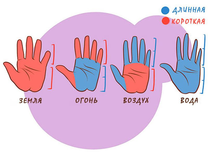 Как гадать по руке