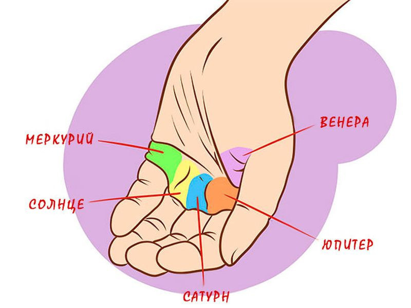 Как гадать по руке