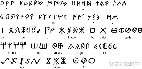 Иберийский алфавит