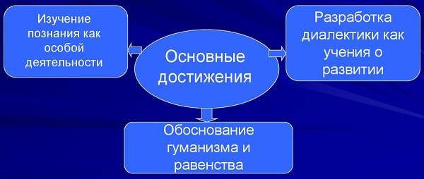 Немецкая классическая философия Краткое изложение Наиболее важные