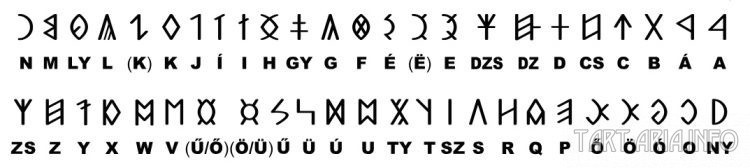 Венгерский алфавит