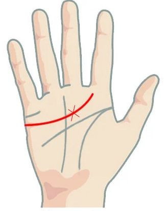 Что означает, если на линии сердца виден крест
