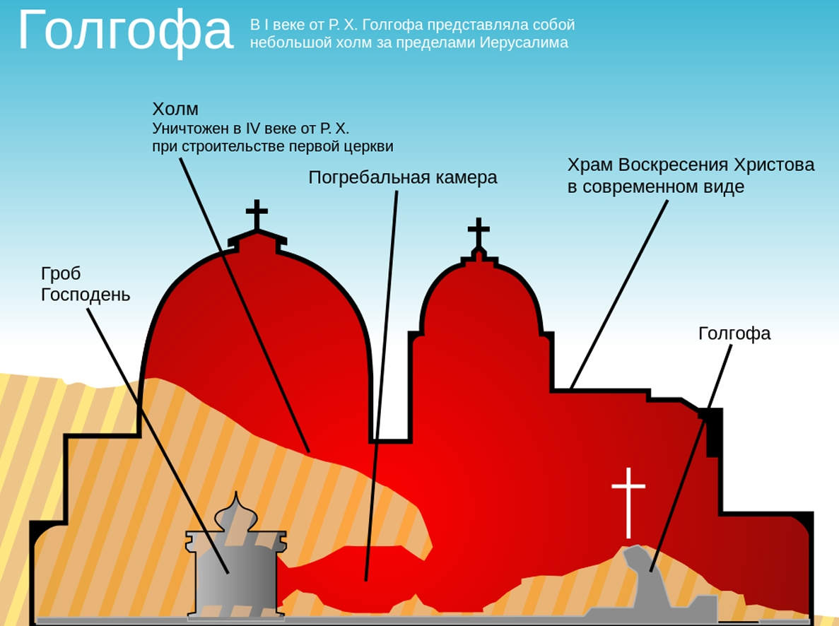 Схема церкви Гроба Господня.