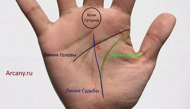 Значение креста на ладони в хиромантии: на гребнях, пальцах, линиях