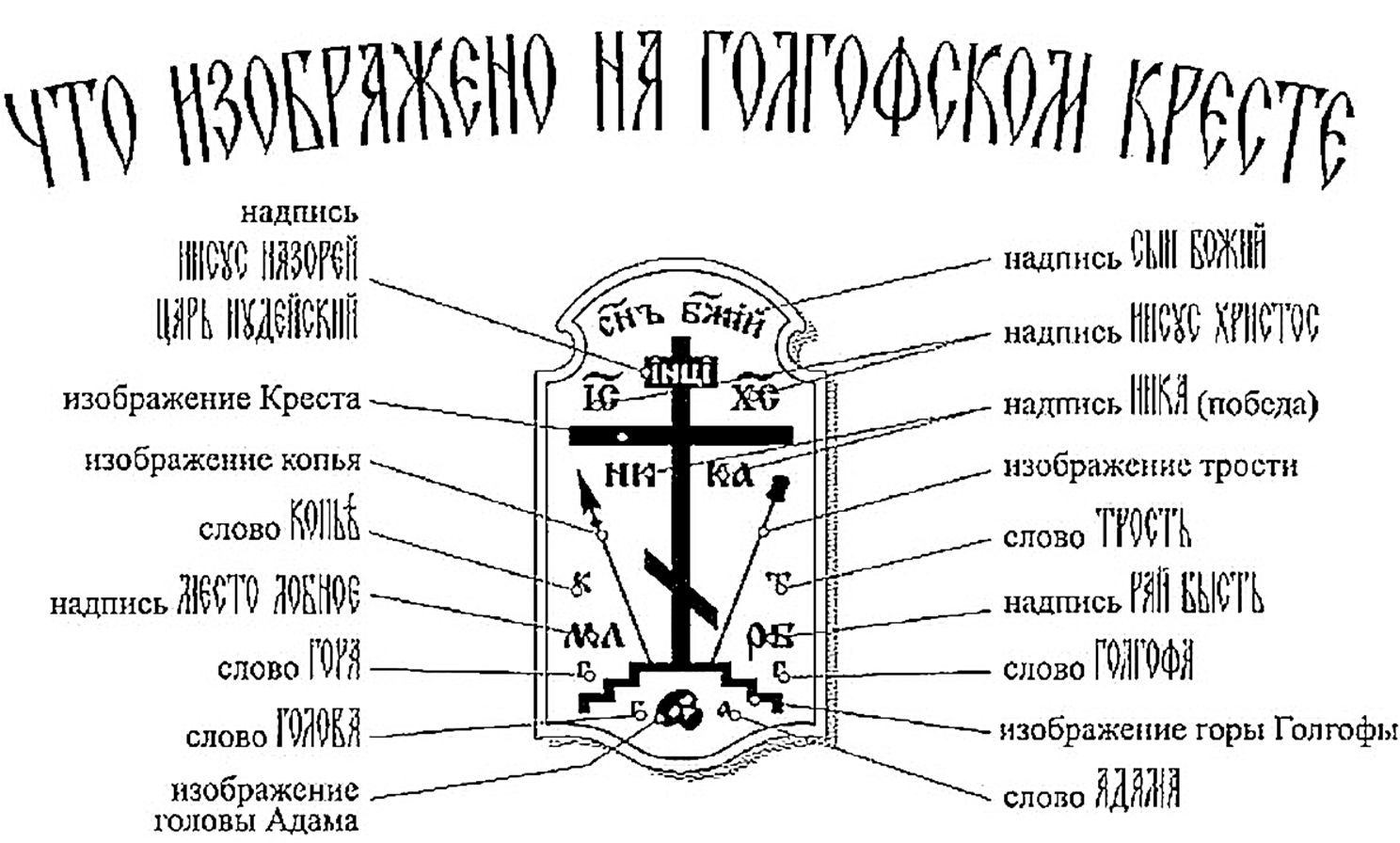 Голгофа сейчас