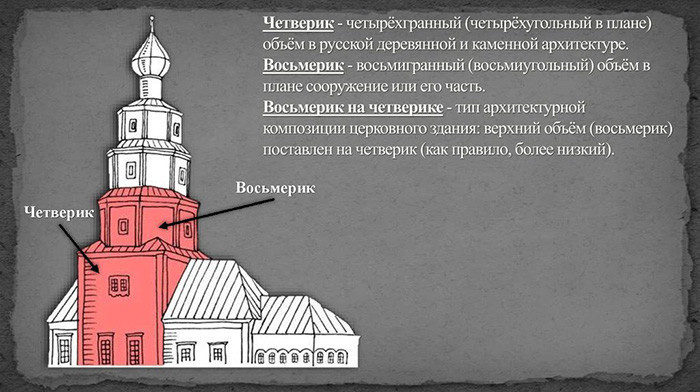 Церковь 9-ти Кизических мучеников в Москве. Расписание, история, фотографии