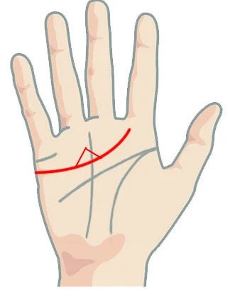 Что означает, если над линией сердца находится треугольник