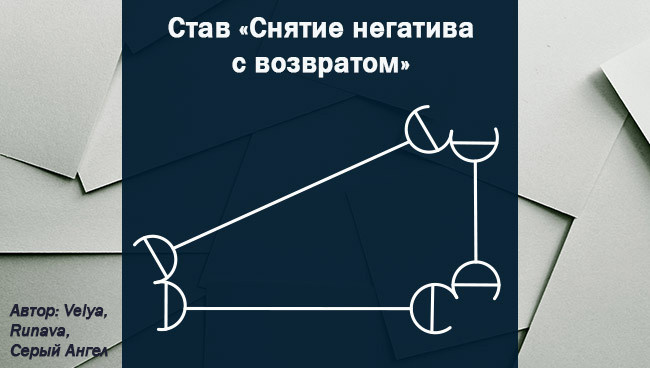 рунический став на звудров негатива Снятие негатива со звудром