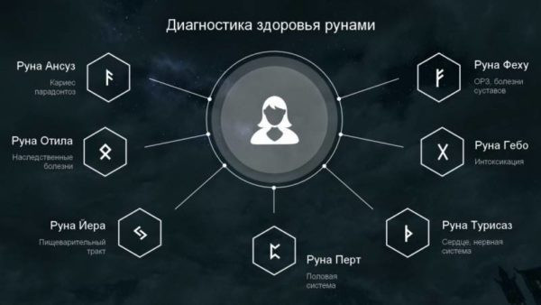 Проверенные руны и ставы для здоровья