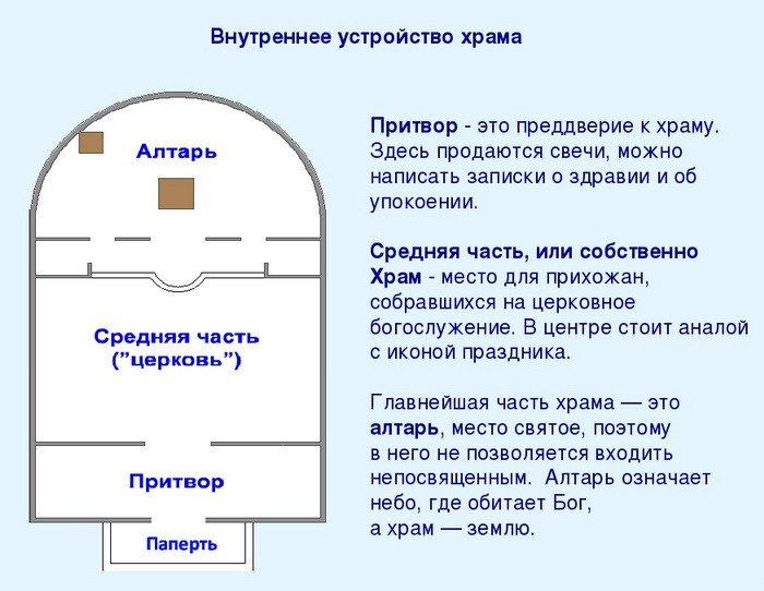 Схема храма