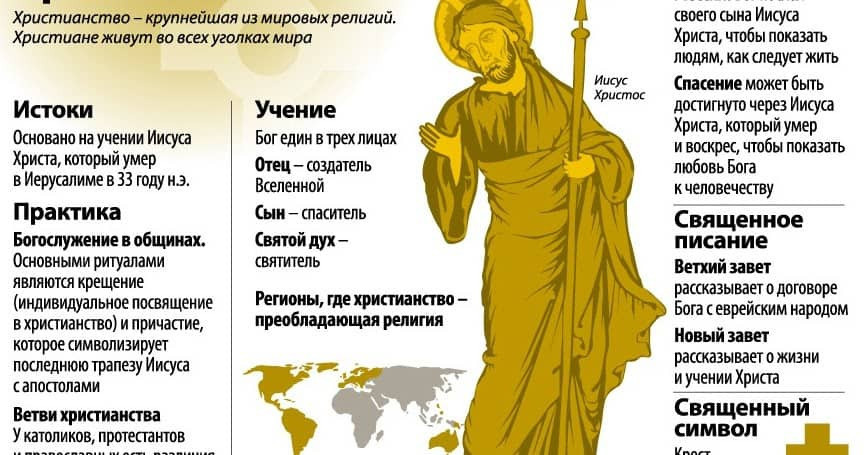 разница между православием и христианством