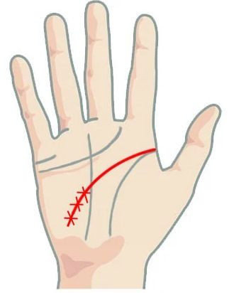 Значение наличия трех и более точек пересечения на линии ума при отслеживании руки