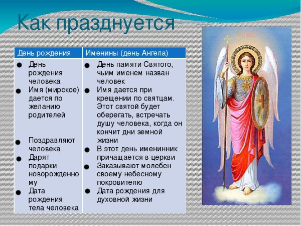 Татьянин день - день ангела Татьяны, день именин Татьяны по церковному календарю 2020.