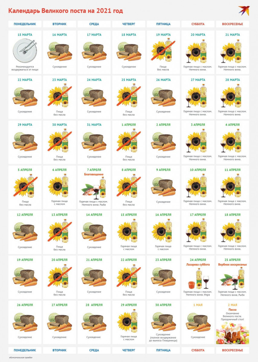 Даты Православного Великого поста в 2021 году